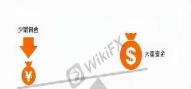 期货国际杠杆是多少(期货国际杠杆是多少倍杠杆啊)_财金知识_第1张_青花期货直播间 期货国际杠杆是多少(期货国际杠杆是多少倍杠杆啊)_https://qh.ynbygsw.com_财金知识_第1张