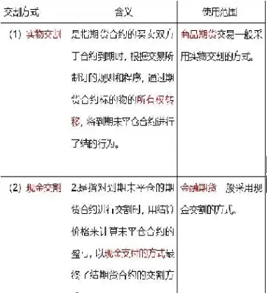 自然人期货合约到期强制平仓规则(自然人期货合约到期强制平仓规则是什么)_国际期货_第1张_青花期货直播间 自然人期货合约到期强制平仓规则(自然人期货合约到期强制平仓规则是什么)_https://qh.ynbygsw.com_国际期货_第1张