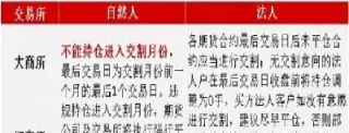 期货星期六星期天正常交易吗(期货周六周日)_期货直播_第1张_青花期货直播间 期货星期六星期天正常交易吗(期货周六周日)_https://qh.ynbygsw.com_期货直播_第1张