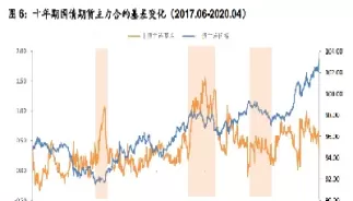 德国国债期货的基差交易机会(德国国债期货的基差交易机会是什么)_期货直播_第1张_青花期货直播间 德国国债期货的基差交易机会(德国国债期货的基差交易机会是什么)_https://qh.ynbygsw.com_期货直播_第1张