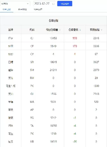 如何肯期货库存数据(期货产品库存数据)_财金知识_第1张_青花期货直播间 如何肯期货库存数据(期货产品库存数据)_https://qh.ynbygsw.com_财金知识_第1张