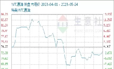 世界上原油期货市场(世界上原油期货市场规模排名)_财金知识_第1张_青花期货直播间 世界上原油期货市场(世界上原油期货市场规模排名)_https://qh.ynbygsw.com_财金知识_第1张
