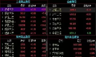 我要在期货表上写字用什么工具(我要在期货表上写字用什么工具好)_财金百科_第1张_青花期货直播间 我要在期货表上写字用什么工具(我要在期货表上写字用什么工具好)_https://qh.ynbygsw.com_财金百科_第1张