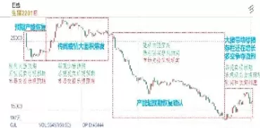 以供需为期货逻辑(供需对期货品种的影响机理)_期货直播_第1张_青花期货直播间 以供需为期货逻辑(供需对期货品种的影响机理)_https://qh.ynbygsw.com_期货直播_第1张