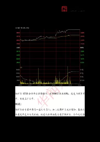 期货铁矿石涨停是多少(期货铁矿石涨停是多少点)_财金百科_第1张_青花期货直播间 期货铁矿石涨停是多少(期货铁矿石涨停是多少点)_https://qh.ynbygsw.com_财金百科_第1张