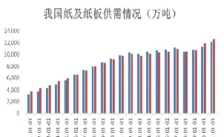 国际纸浆期货品种(国际纸浆期货品种有哪些)_期货喊单_第1张_青花期货直播间 国际纸浆期货品种(国际纸浆期货品种有哪些)_https://qh.ynbygsw.com_期货喊单_第1张