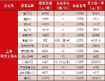 期货保证金账户信息(期货保证金账户信息查询)_期货喊单_第1张_青花期货直播间 期货保证金账户信息(期货保证金账户信息查询)_https://qh.ynbygsw.com_期货喊单_第1张
