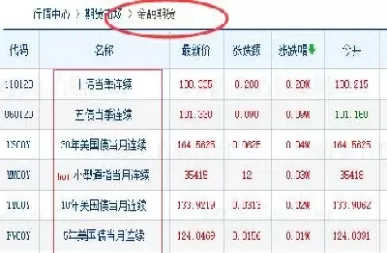 期货会跌到一分不值吗(期货会跌到0吗)_期货交易_第1张_青花期货直播间 期货会跌到一分不值吗(期货会跌到0吗)_https://qh.ynbygsw.com_期货交易_第1张