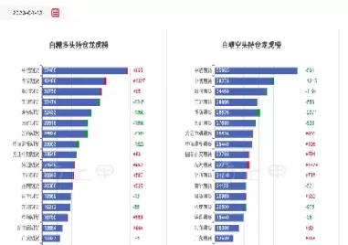 期货白糖持仓(期货白糖持仓规则)_期货交易_第1张_青花期货直播间 期货白糖持仓(期货白糖持仓规则)_https://qh.ynbygsw.com_期货交易_第1张