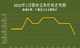 玉米与期货行情走势(玉米与期货行情走势的关系)_期货喊单_第1张_青花期货直播间 玉米与期货行情走势(玉米与期货行情走势的关系)_https://qh.ynbygsw.com_期货喊单_第1张