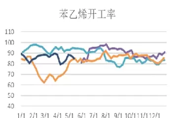 苯乙烯期货怎么(苯乙烯期货怎么做)_财金知识_第1张_青花期货直播间 苯乙烯期货怎么(苯乙烯期货怎么做)_https://qh.ynbygsw.com_财金知识_第1张