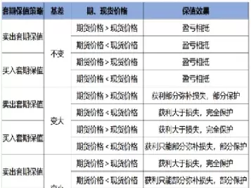 如何使用期货套期保值(如何使用期货套期保值模式)_财金知识_第1张_青花期货直播间 如何使用期货套期保值(如何使用期货套期保值模式)_https://qh.ynbygsw.com_财金知识_第1张