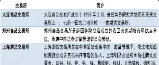 期货业总资产(期货业总资产包括哪些)_期货直播_第1张_青花期货直播间 期货业总资产(期货业总资产包括哪些)_https://qh.ynbygsw.com_期货直播_第1张