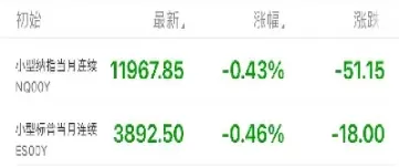 纳指期货指数几点开盘(纳指期货指数几点开盘交易)_财金知识_第1张_青花期货直播间 纳指期货指数几点开盘(纳指期货指数几点开盘交易)_https://qh.ynbygsw.com_财金知识_第1张