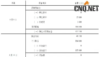 股指期货占用保证金(股指期货占用保证金的比例)_期货直播_第1张_青花期货直播间 股指期货占用保证金(股指期货占用保证金的比例)_https://qh.ynbygsw.com_期货直播_第1张