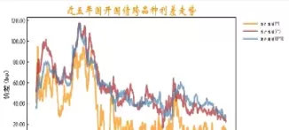 国债期货29日延续涨势(国债期货29日延续涨势如何)_财金知识_第1张_青花期货直播间 国债期货29日延续涨势(国债期货29日延续涨势如何)_https://qh.ynbygsw.com_财金知识_第1张
