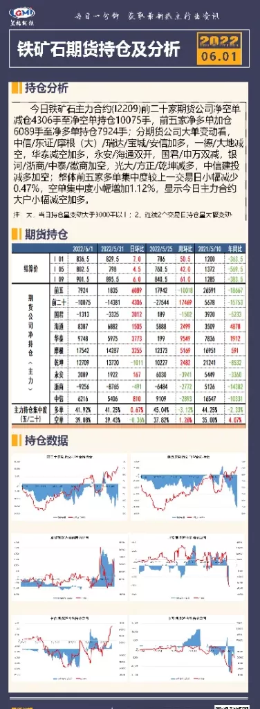 铁矿石期货盘面小幅收涨(铁矿石期货盘面小幅收涨什么意思)_财金百科_第1张_青花期货直播间 铁矿石期货盘面小幅收涨(铁矿石期货盘面小幅收涨什么意思)_https://qh.ynbygsw.com_财金百科_第1张