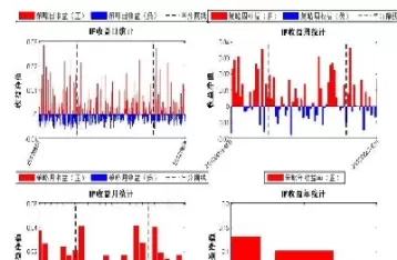 期货 多品种 策略(期货多品种多策略好处)_https://qh.ynbygsw.com_期货喊单_第1张
