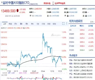 nba50指数期货(美国500指数期货)_期货交易_第1张_青花期货直播间 nba50指数期货(美国500指数期货)_https://qh.ynbygsw.com_期货交易_第1张