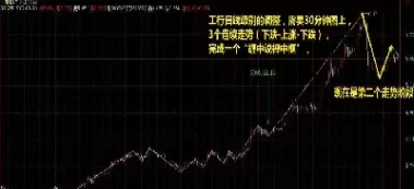 期货缠论用几分钟(期货缠论交易技术)_https://qh.ynbygsw.com_国际期货_第1张