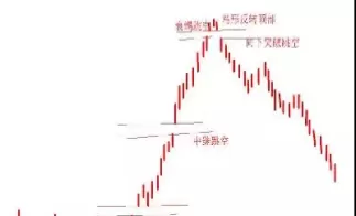 期货跳空缺口较大时如何买卖(期货的跳空缺口)_期货喊单_第1张_青花期货直播间 期货跳空缺口较大时如何买卖(期货的跳空缺口)_https://qh.ynbygsw.com_期货喊单_第1张