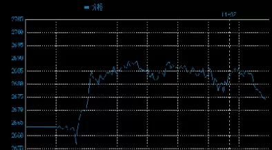10月31日黄金期货行情(10月31日黄金期货行情走势)_国际期货_第1张_青花期货直播间 10月31日黄金期货行情(10月31日黄金期货行情走势)_https://qh.ynbygsw.com_国际期货_第1张