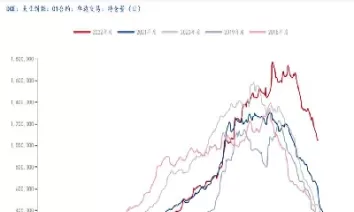 豆粕期货点价(豆粕期货点价是在每月的几号?)_期货交易_第1张_青花期货直播间 豆粕期货点价(豆粕期货点价是在每月的几号?)_https://qh.ynbygsw.com_期货交易_第1张