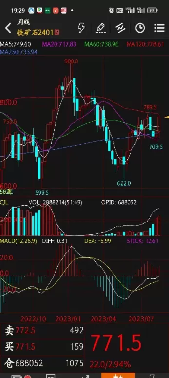 焦炭期货今日实时行情分析(焦炭期货今日实时行情分析报告)_财金知识_第1张_青花期货直播间 焦炭期货今日实时行情分析(焦炭期货今日实时行情分析报告)_https://qh.ynbygsw.com_财金知识_第1张