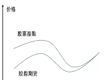 股指期货如何平之前的单子(股指期货怎样)_期货交易_第1张_青花期货直播间 股指期货如何平之前的单子(股指期货怎样)_https://qh.ynbygsw.com_期货交易_第1张