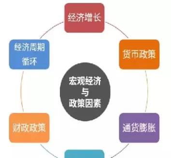 影响金融期货价格的主要因素有(影响金融期货价格的主要因素有哪些)_财金百科_第1张_青花期货直播间 影响金融期货价格的主要因素有(影响金融期货价格的主要因素有哪些)_https://qh.ynbygsw.com_财金百科_第1张