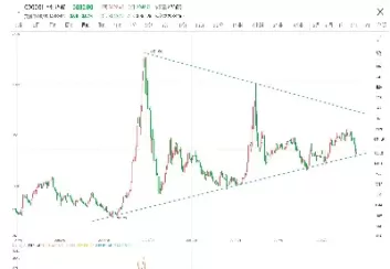 美股三大股指期货翻红后持续上扬(美股三大股指期货翻红后持续上扬吗)_期货交易_第1张_青花期货直播间 美股三大股指期货翻红后持续上扬(美股三大股指期货翻红后持续上扬吗)_https://qh.ynbygsw.com_期货交易_第1张