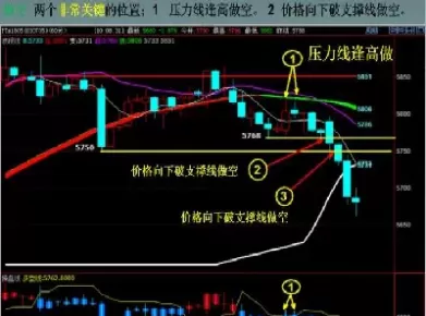 期货交易中的逢低做多和逢高做空(期货交易中的逢低做多和逢高做空的区别)_期货交易_第1张_青花期货直播间 期货交易中的逢低做多和逢高做空(期货交易中的逢低做多和逢高做空的区别)_https://qh.ynbygsw.com_期货交易_第1张
