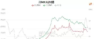 期货空方大举增仓多方减仓(期货空方大举增仓多方减仓什么意思)_期货喊单_第1张_青花期货直播间 期货空方大举增仓多方减仓(期货空方大举增仓多方减仓什么意思)_https://qh.ynbygsw.com_期货喊单_第1张