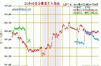 黄金今日期货价格走势图(黄金今日期货价格走势图表)_财金知识_第1张_青花期货直播间 黄金今日期货价格走势图(黄金今日期货价格走势图表)_https://qh.ynbygsw.com_财金知识_第1张