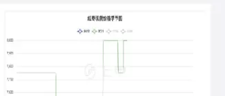 红枣期货价格怎么算(红枣期货价格怎么算的)_财金百科_第1张_青花期货直播间 红枣期货价格怎么算(红枣期货价格怎么算的)_https://qh.ynbygsw.com_财金百科_第1张
