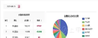白糖期货怎么拿长期(白糖期货怎么拿长期持仓)_财金百科_第1张_青花期货直播间 白糖期货怎么拿长期(白糖期货怎么拿长期持仓)_https://qh.ynbygsw.com_财金百科_第1张