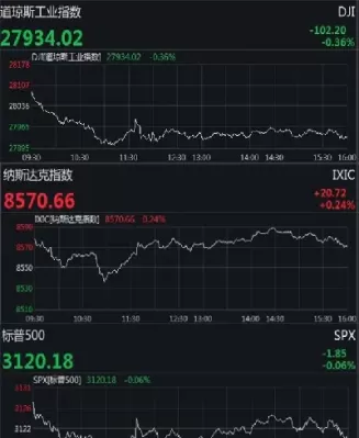 道指期货跌逾130点(道指期货跌逾130点什么意思)_财金百科_第1张_青花期货直播间 道指期货跌逾130点(道指期货跌逾130点什么意思)_https://qh.ynbygsw.com_财金百科_第1张