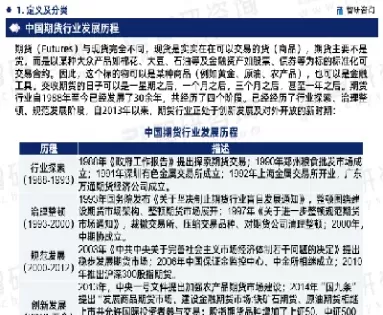 期货市场的发展的(期货市场的发展的三个阶段)_期货直播_第1张_青花期货直播间 期货市场的发展的(期货市场的发展的三个阶段)_https://qh.ynbygsw.com_期货直播_第1张