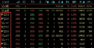 期货前一月份合约(期货合约到期前一个月不能交易吗)_期货直播_第1张_青花期货直播间 期货前一月份合约(期货合约到期前一个月不能交易吗)_https://qh.ynbygsw.com_期货直播_第1张