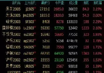 期货大赢家铁矿石易涨难跌(期货大赢家铁矿石易涨难跌吗)_期货喊单_第1张_青花期货直播间 期货大赢家铁矿石易涨难跌(期货大赢家铁矿石易涨难跌吗)_https://qh.ynbygsw.com_期货喊单_第1张