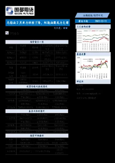 大陆期货2月22油脂早报(油脂期货行情)_期货交易_第1张_青花期货直播间 大陆期货2月22油脂早报(油脂期货行情)_https://qh.ynbygsw.com_期货交易_第1张