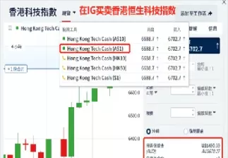 买卖恒生指数期货(买卖恒生指数期货是主连好)_财金知识_第1张_青花期货直播间 买卖恒生指数期货(买卖恒生指数期货是主连好)_https://qh.ynbygsw.com_财金知识_第1张