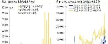 现券期货和国债期货(现券期货和国债期货的区别)_国际期货_第1张_青花期货直播间 现券期货和国债期货(现券期货和国债期货的区别)_https://qh.ynbygsw.com_国际期货_第1张