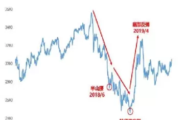期货价格低价格和高价格区别(期货价格低价格和高价格区别在哪)_期货喊单_第1张_青花期货直播间 期货价格低价格和高价格区别(期货价格低价格和高价格区别在哪)_https://qh.ynbygsw.com_期货喊单_第1张