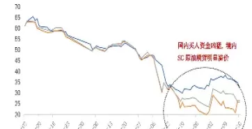 期货原油买不了(期货原油买不了怎么回事)_期货直播_第1张_青花期货直播间 期货原油买不了(期货原油买不了怎么回事)_https://qh.ynbygsw.com_期货直播_第1张