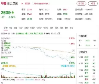 甲醇期货与原油价格相关吗(甲醇期货与原油价格相关吗?)_财金百科_第1张_青花期货直播间 甲醇期货与原油价格相关吗(甲醇期货与原油价格相关吗?)_https://qh.ynbygsw.com_财金百科_第1张