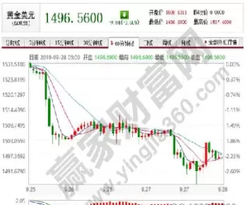 黄金期货怎样看分析指数(黄金期货看什么指数)_国际期货_第1张_青花期货直播间 黄金期货怎样看分析指数(黄金期货看什么指数)_https://qh.ynbygsw.com_国际期货_第1张