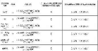 期货权限品种(期货权限品种有哪些)_期货喊单_第1张_青花期货直播间 期货权限品种(期货权限品种有哪些)_https://qh.ynbygsw.com_期货喊单_第1张