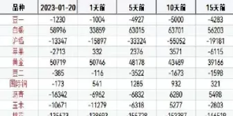 期货持仓量分析原理(期货持仓量分析原理是什么)_期货交易_第1张_青花期货直播间 期货持仓量分析原理(期货持仓量分析原理是什么)_https://qh.ynbygsw.com_期货交易_第1张