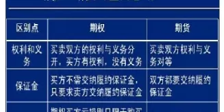 期货与股票关系(期货与股票关系图)_期货喊单_第1张_青花期货直播间 期货与股票关系(期货与股票关系图)_https://qh.ynbygsw.com_期货喊单_第1张